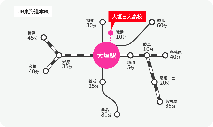 JR東海道本線路線図